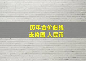 历年金价曲线走势图 人民币